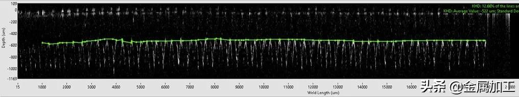 ipg激光焊接工艺原理,ipg激光焊接参数