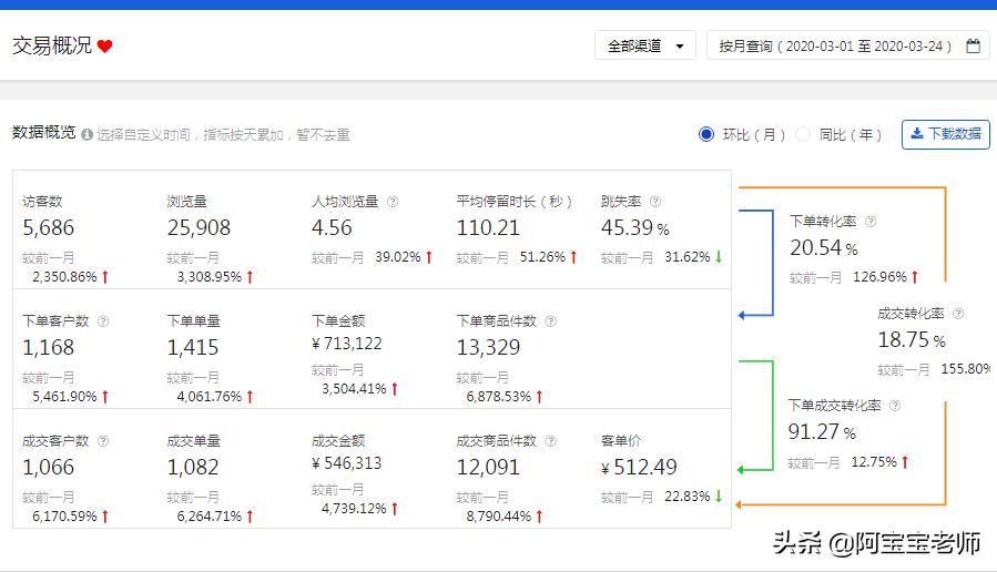 京东运营怎么提高店铺流量和访客,京东店铺运营教学视频