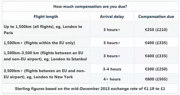 欧洲航班取消如何索赔,国际航班延误如何申请赔偿