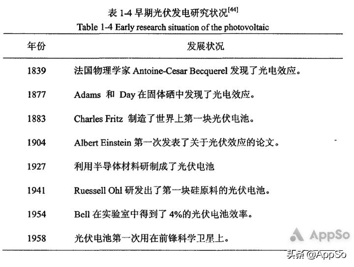 写毕业论文必不可少的排版技巧,论文排版教程详细教程