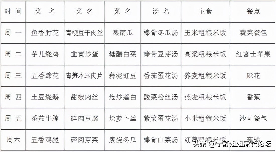 高新区公办小学排名,成都高新区公办小学