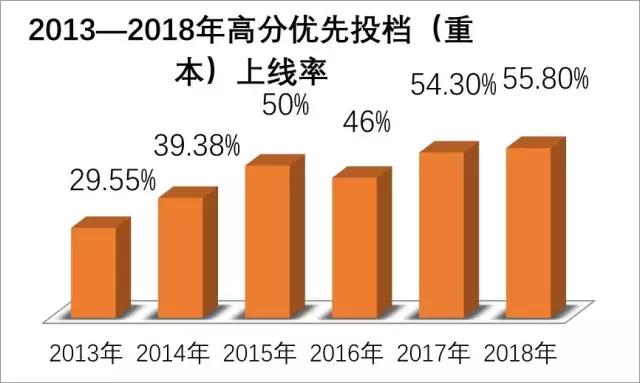 东莞市第一中学,东莞市第一中学有什么特色