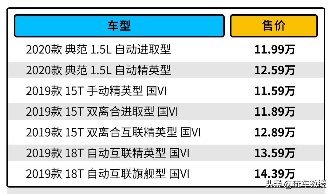 别克英朗20181.5自吸,10款别克英朗1.8自动豪华版二手车