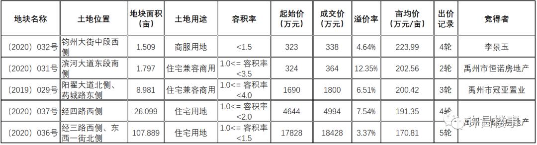 禹州恒达阳光城和恒大滨河府,禹州恒达滨河府现在还在建吗