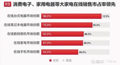 京东电商是几时开始蓬勃发展的,京东自营电商进化史怎么看