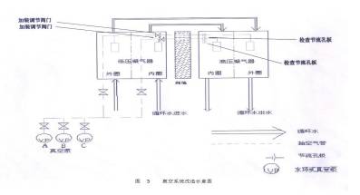 电厂凝汽器端差一般为多少,汽轮机发电设备功率因数怎么调整