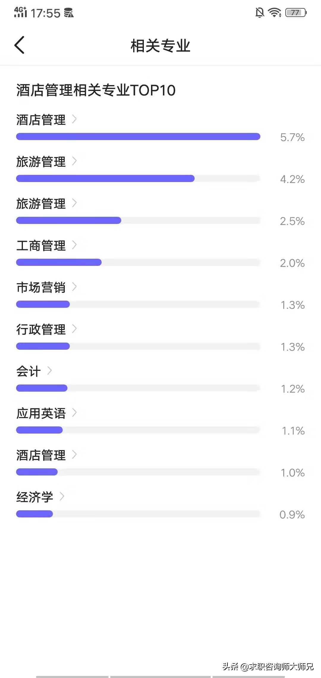 酒店管理专业薪资如何,酒店管理专业中专毕业后赚多少