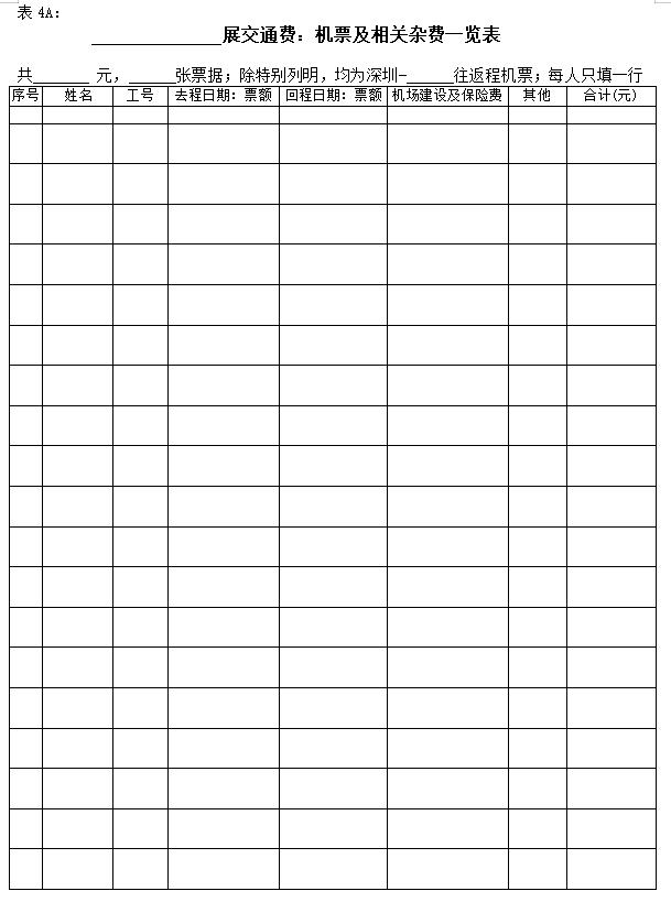 参加华为展会后的总结报告,参展产品明细模板