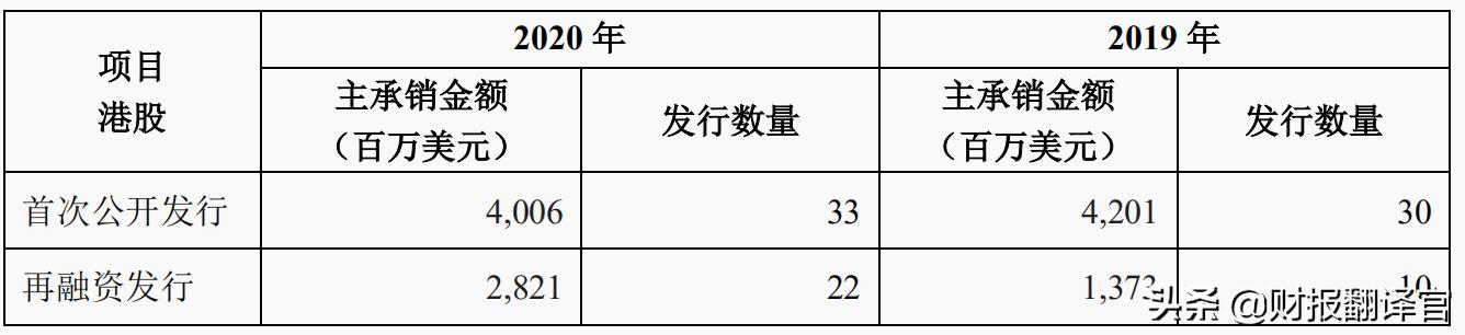 中金最好的券商股,中金公司在a股最高股价
