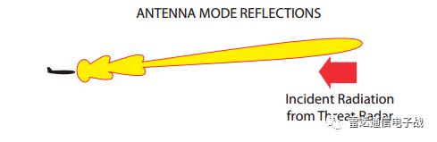 雷达截面积与探测距离的关系,雷达截面积越大散射特性