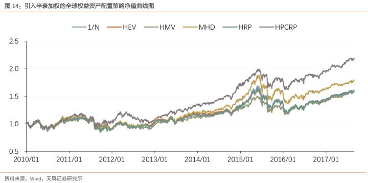 宏观大类资产配置方法论合集,宏观经济分析与大类资产配置