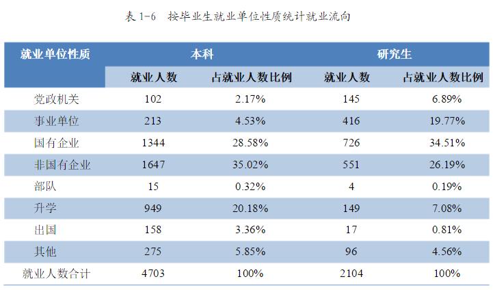 广西大学:学科评估、就业质量情况