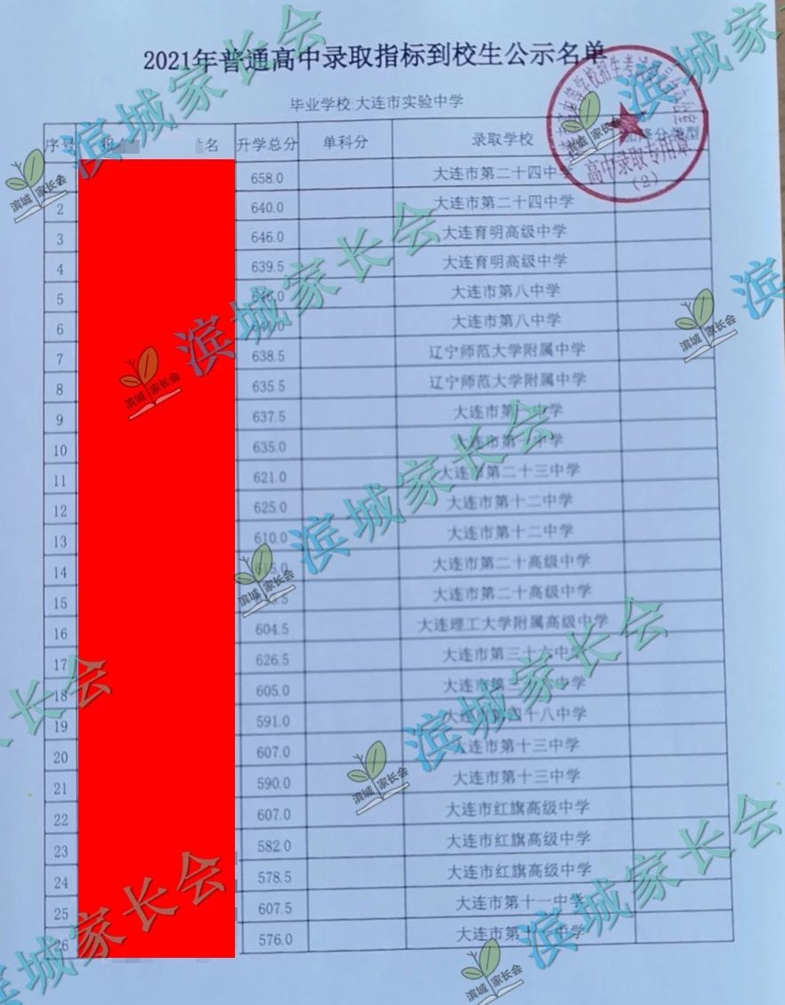 2024年大连初中各校指标分配比例,大连初中指标到校