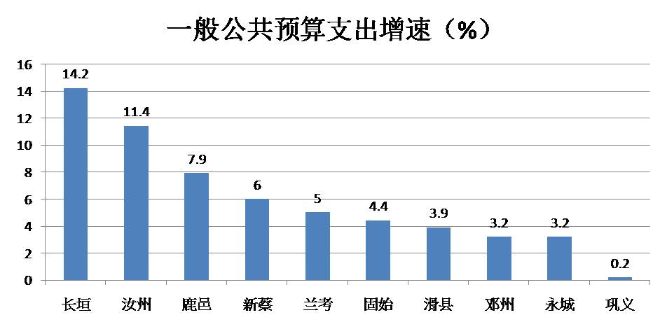 河南兰考县最新发展消息,河南兰考大发展