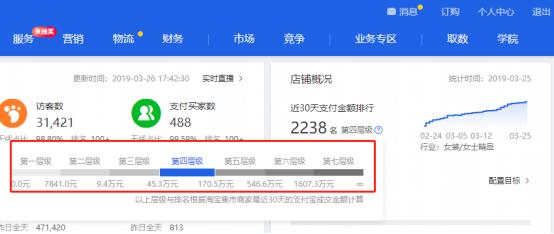 怎么提升自然搜索流量,产品搜索流量下滑