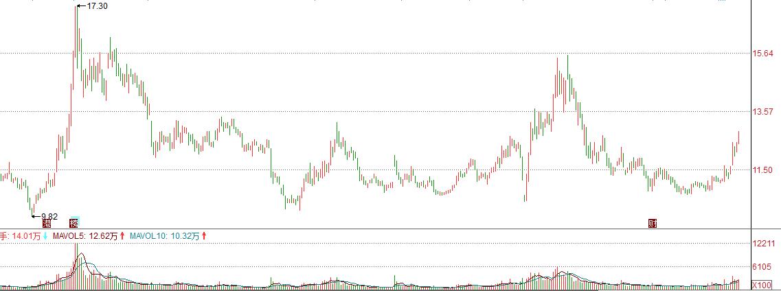 懂汽车又擅长软件,东软集团这样的,才是巨头们需要的车联网合作商