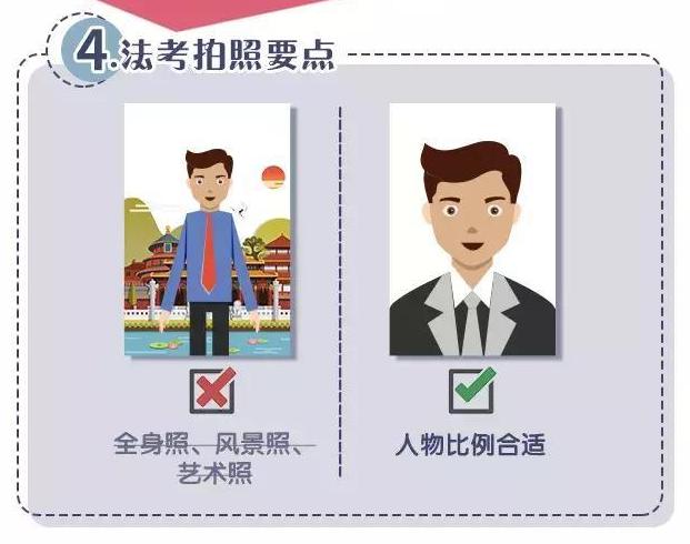 司法考试资格证申请需要交照片吗,法考报名2021报名时间表格图片