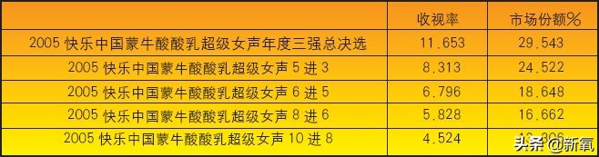 青你2第一次淘汰和晋级名单,青你2第2轮淘汰名单