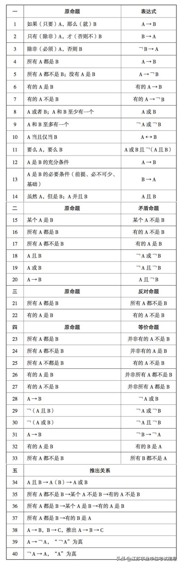 中公行测资料四大核心公式,省考行测资料题常用的公式