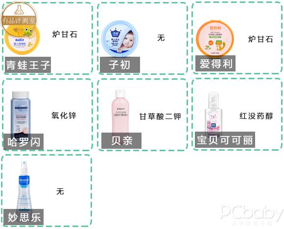 儿童爽身粉安全性评测,4个成分分析一一道来