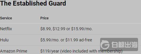 各家流媒体订阅价格相差甚多是价格战还是策略不同？