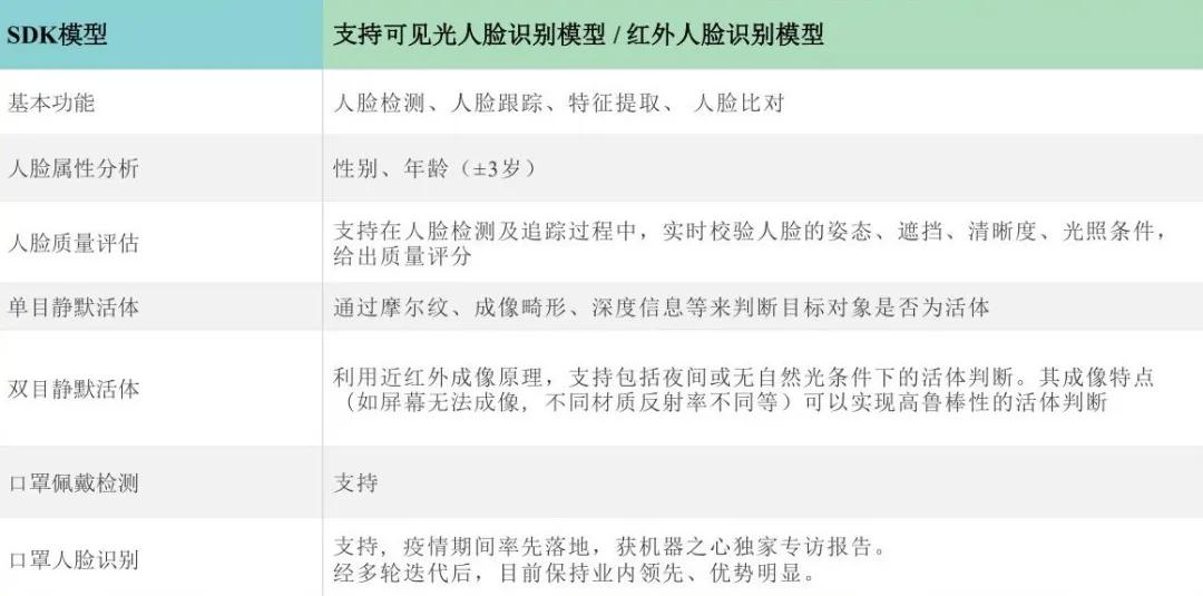 人脸识别技术应用领域,小视科技ceo