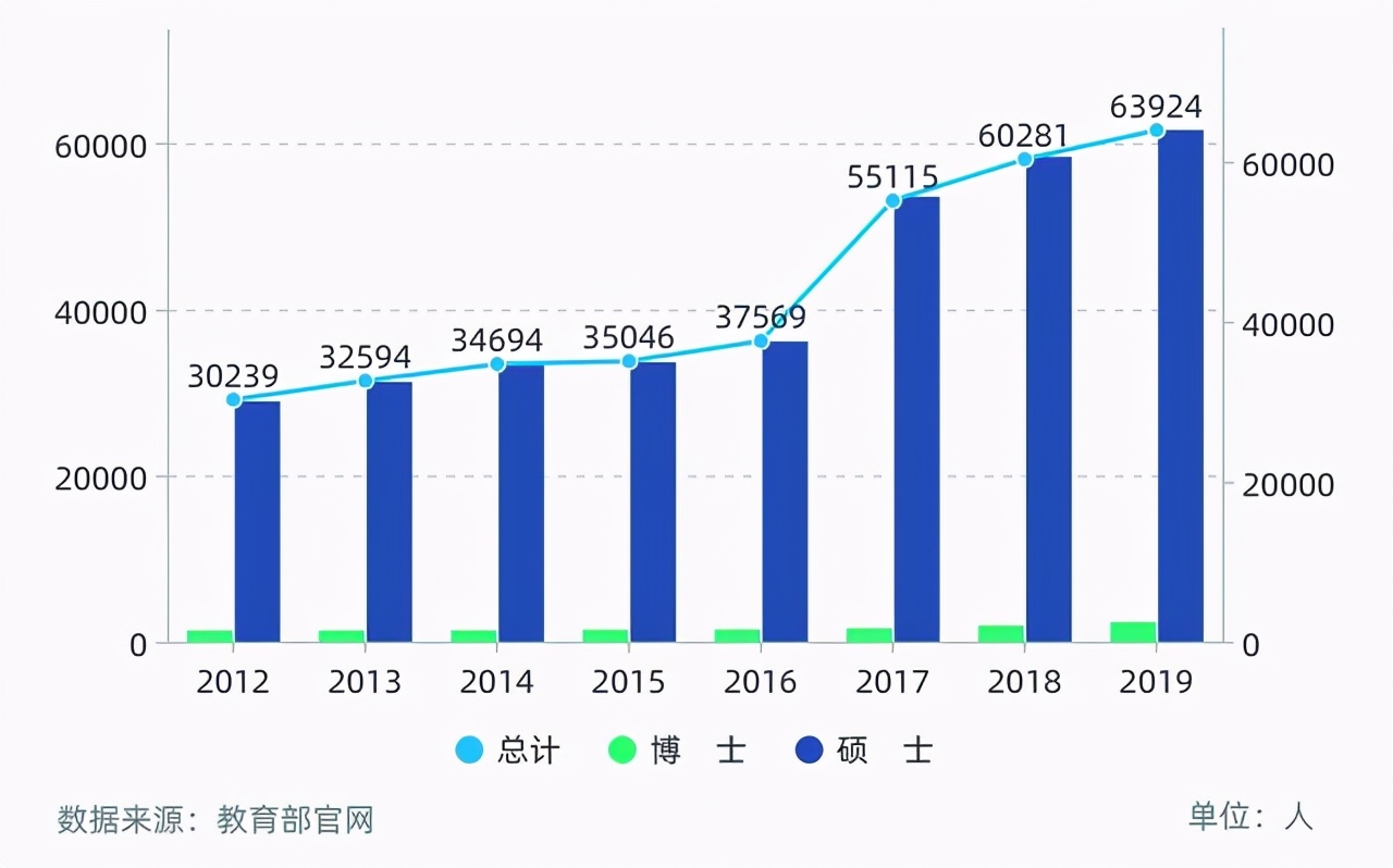 专硕的真实现状,专硕越来越多怎么回事