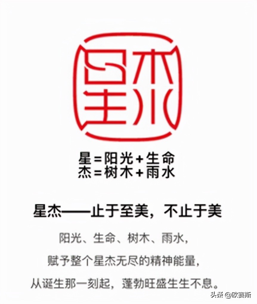 鍝佺墝鎴樼暐宸ュ叿,鍝佺墝鎴樼暐涓冪姝﹀櫒