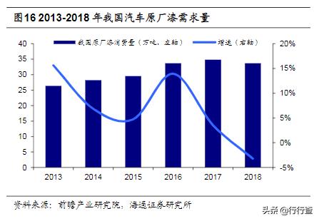 汽车涂料资料,汽车油漆品牌知识