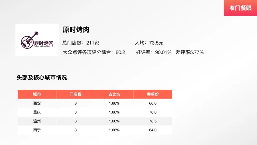 九田家新中式烤肉,九田家烤肉单品