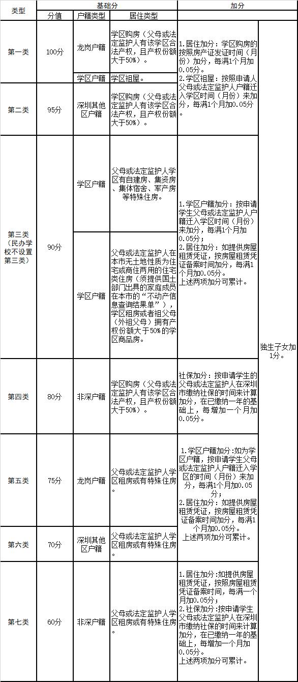 深圳龙岗学校招生咨询电话,深圳市龙岗区各小学报名时间