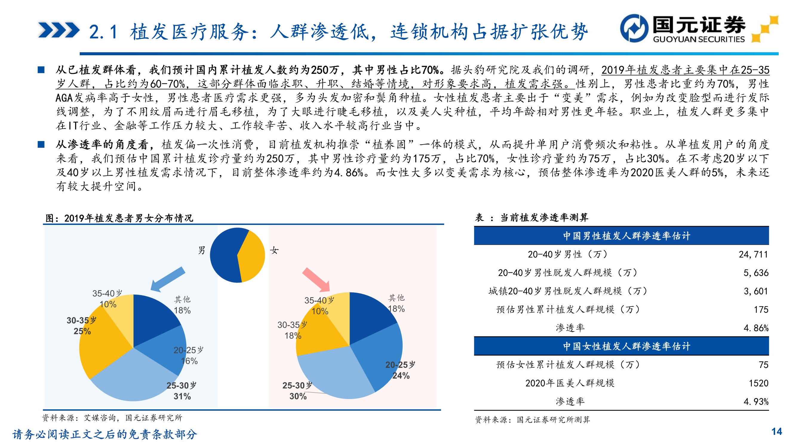 植发推荐雍禾医疗植发前后对比,贵阳丽都植发和雍禾植发哪家好