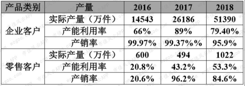 麦克韦尔上市,麦克韦尔股票代码最新消息