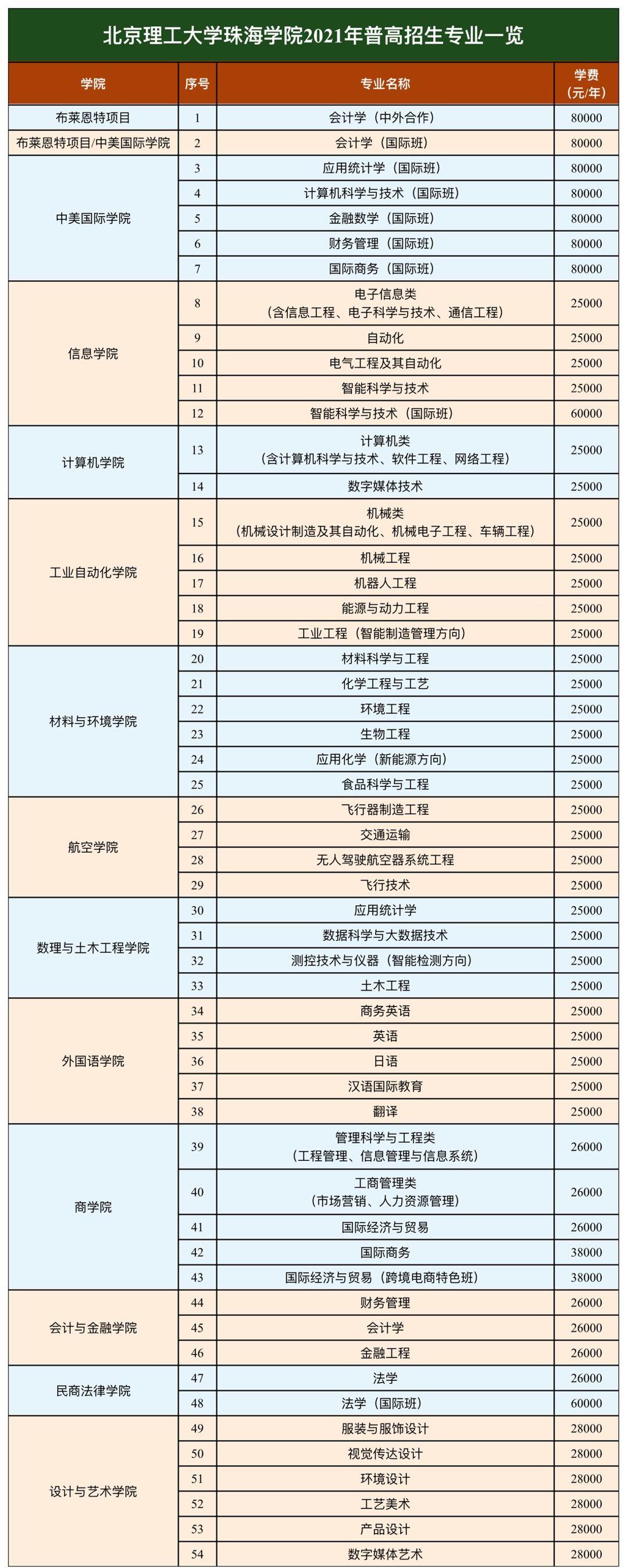 北理珠测控技术与仪器专业就业,北理珠怎么看专业排名