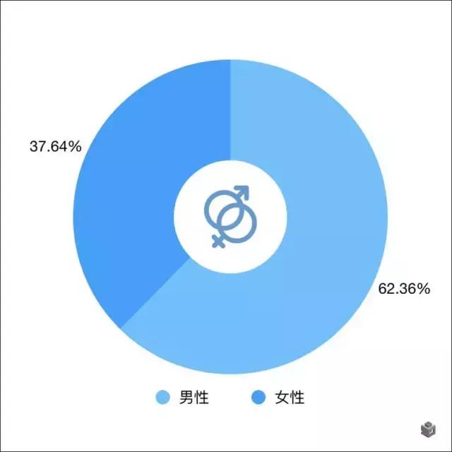 心酸!环京人口流动地图来了!睡在固安,梦在北京