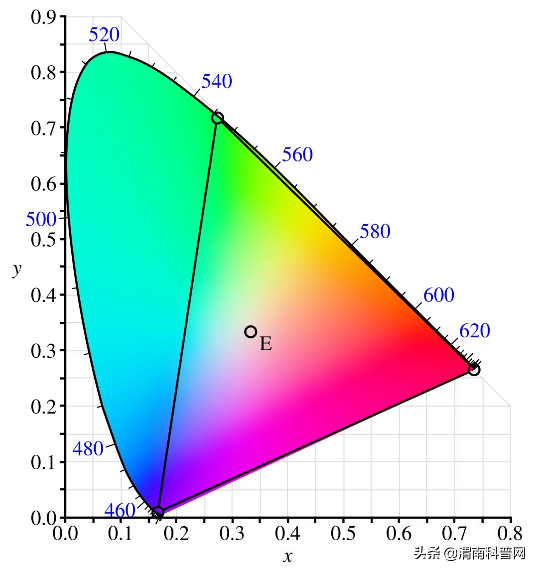 投影仪如何与屏幕相吻合,投影仪怎么实现光同步
