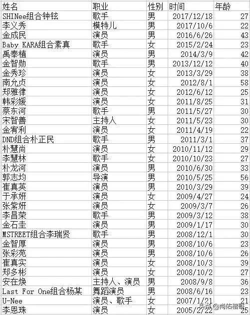 28岁女星具荷拉家中死亡:“你说过你会努力活下去的”