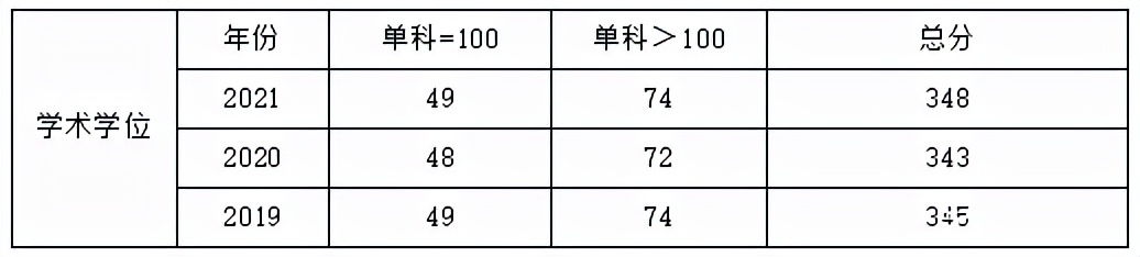山西财经大学产业经济学考研,财经专业考研择校