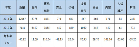 中国消费权益保护法第25条,2019中国家居消费者洞察报告
