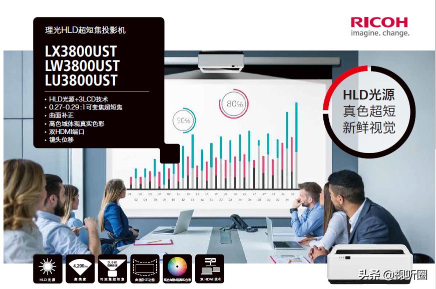 理光pjwx4141超短焦投影机,理光短焦投影机价格