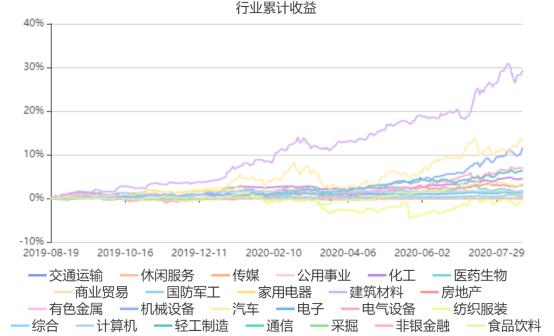长城环保主题混合基金值得定投吗,长城环保主题股市怎么样