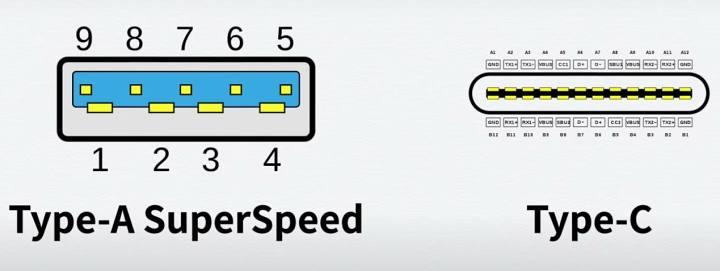 雷电接口与usb接口,电脑上的typec接口和雷电协议