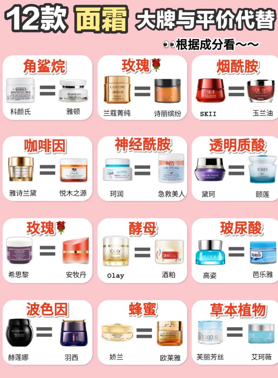 大牌面霜成分有平价代替,平价化妆品新手入门