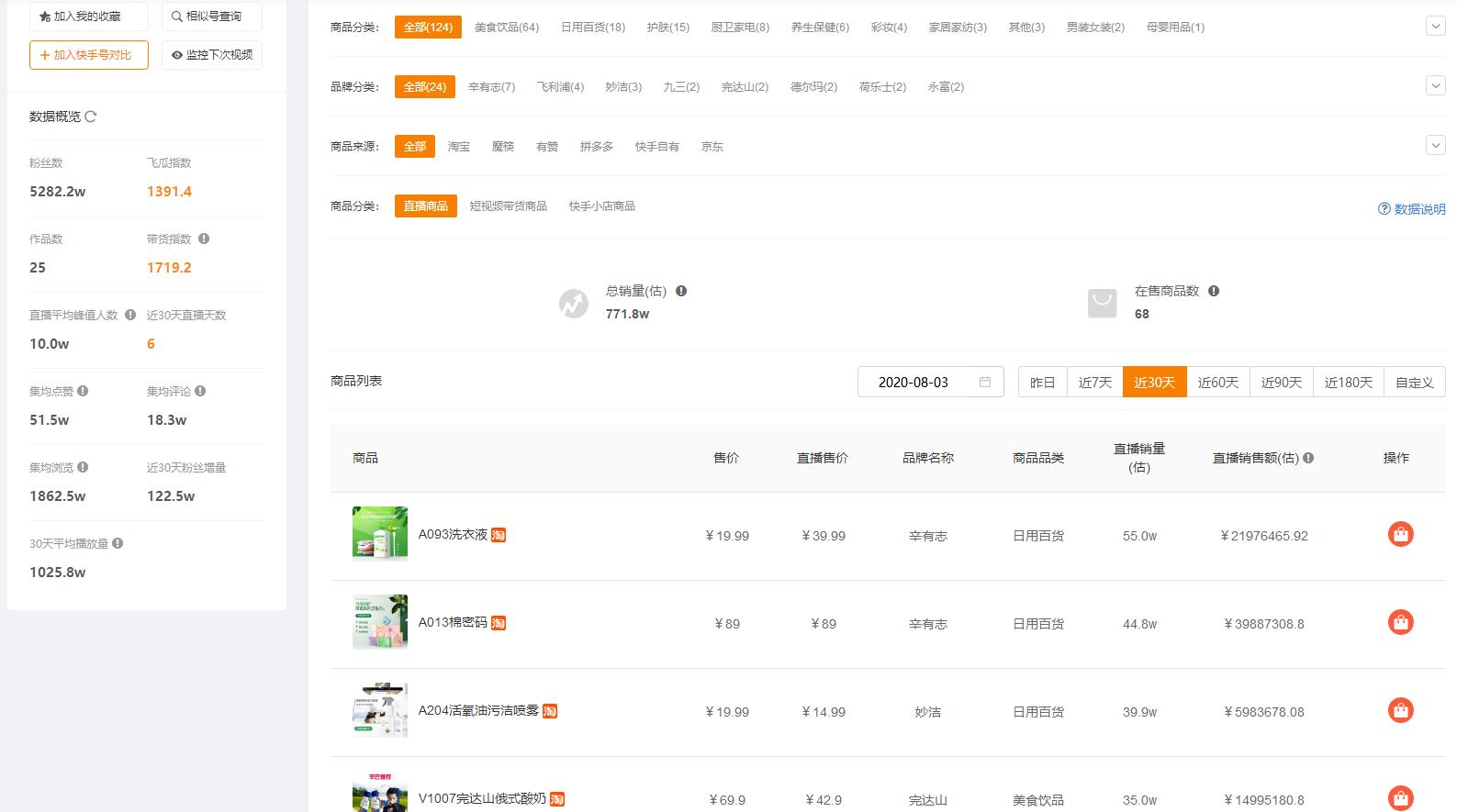 如何玩转快手直播电商？快手直播带货技巧有哪些？