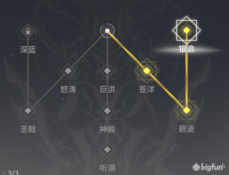 「代号：弥弥尔」修正者测评：潮音