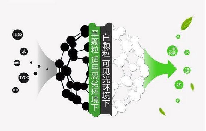 夏季室内甲醛超标怎办,甲醛污染最好的方法