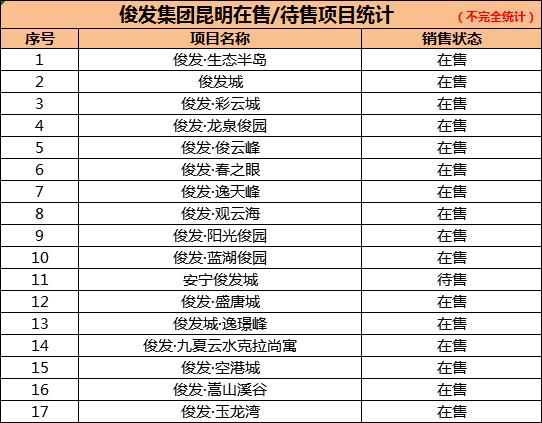 外来房企大军压境，本土房企强势突围重掌大局