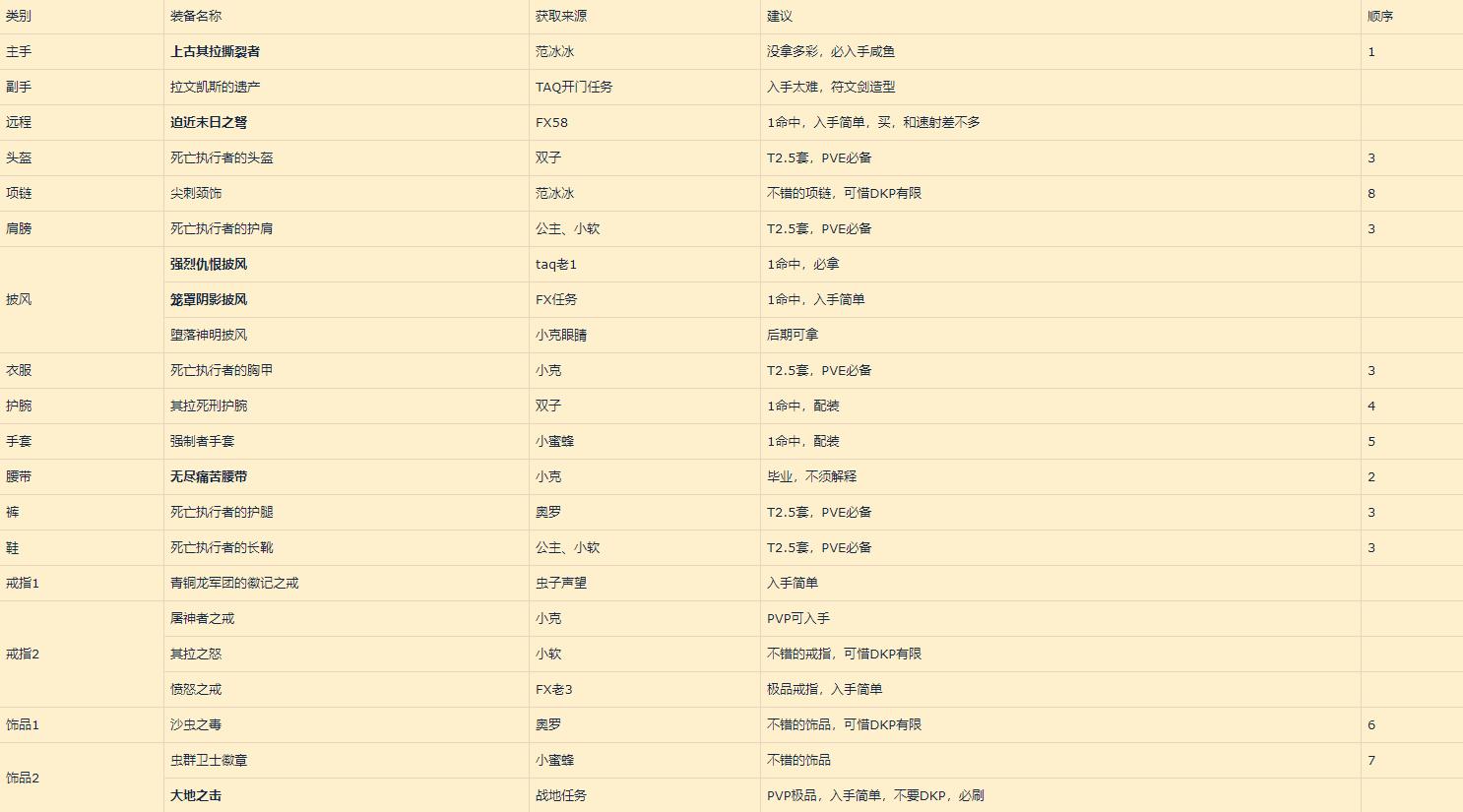 魔兽世界怀旧服60级潜行者,魔兽怀旧服80版本潜行者生活技能