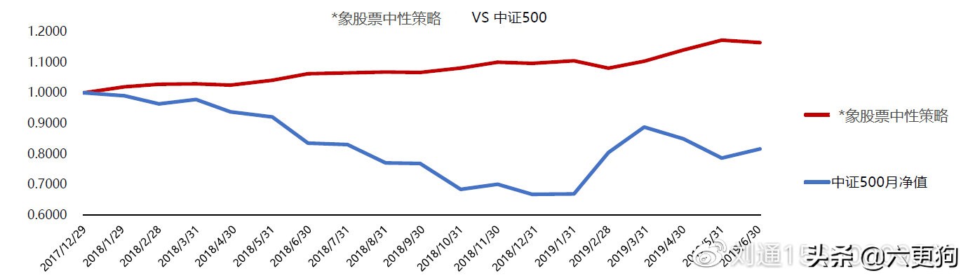 期货策略cta盈利模式,cta期货策略怎么赚钱