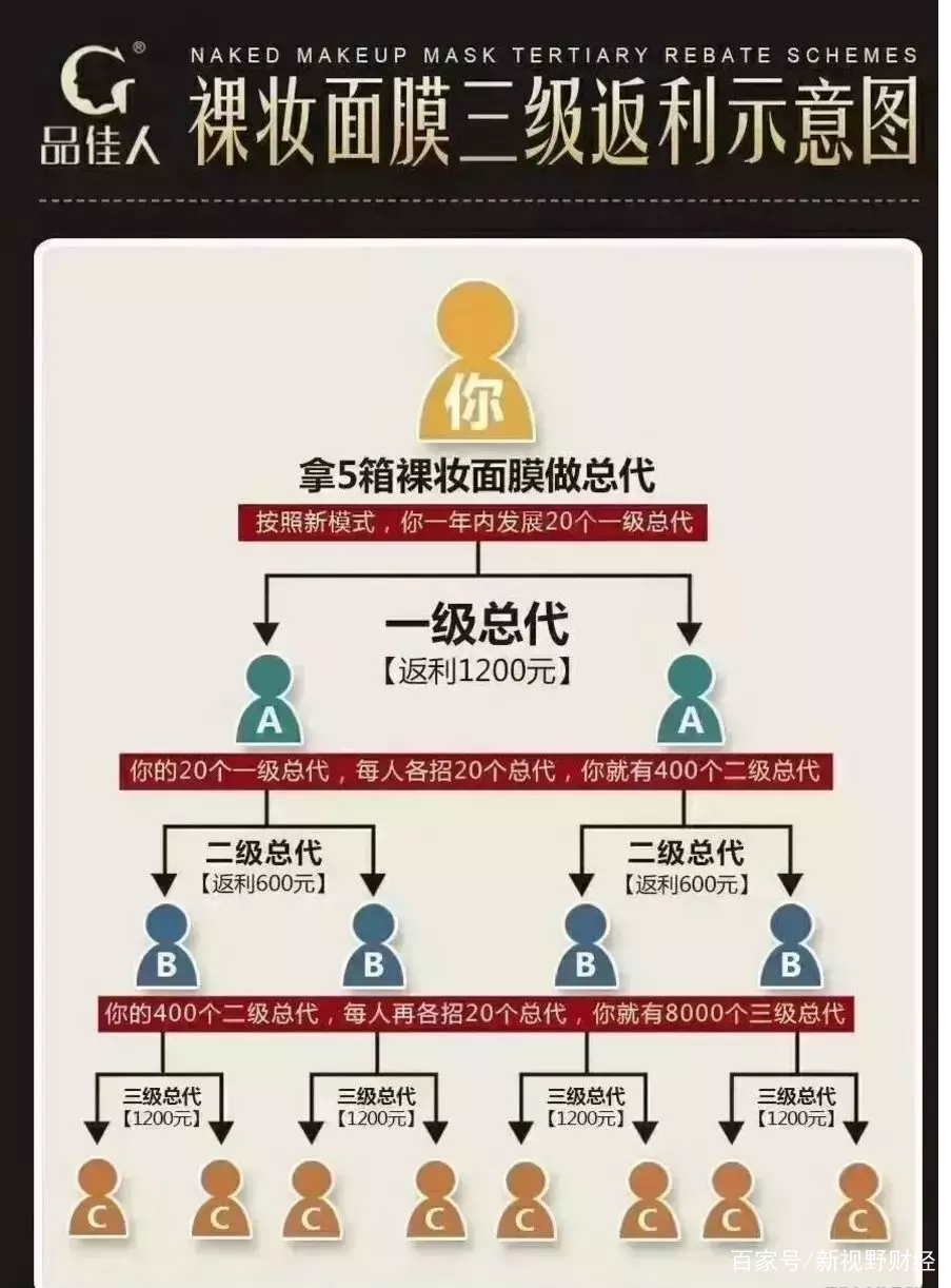 品佳人护肤品是真是假,品佳人真假鉴别